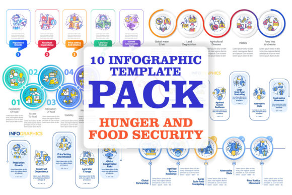 Explore Food Security Infographic Set